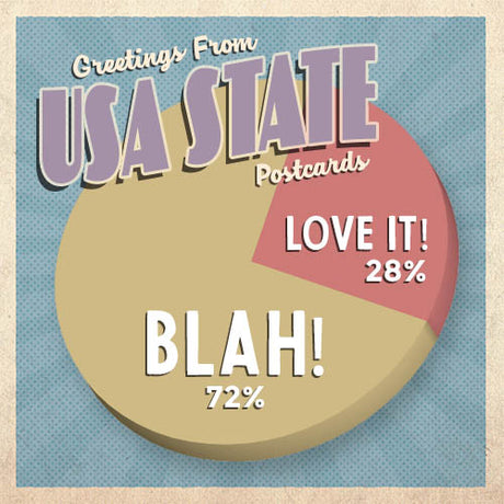 Feedback Results | Greetings from USA State Postcards