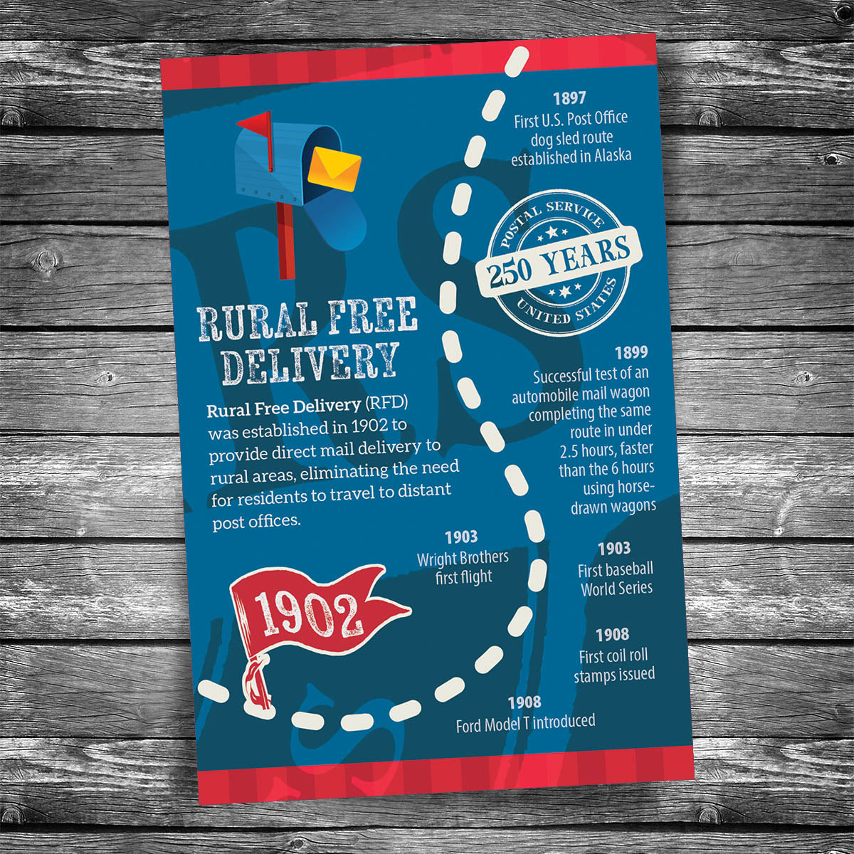 Post Office 250th Anniversary | Postcard 5 of 12