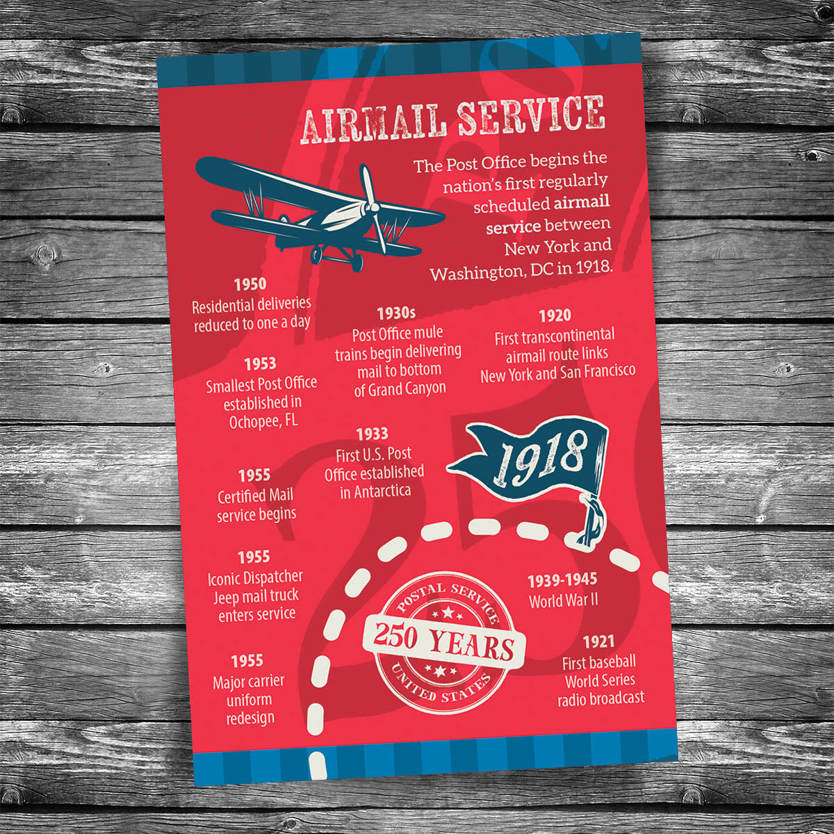 Post Office 250th Anniversary | Postcard 8 of 12