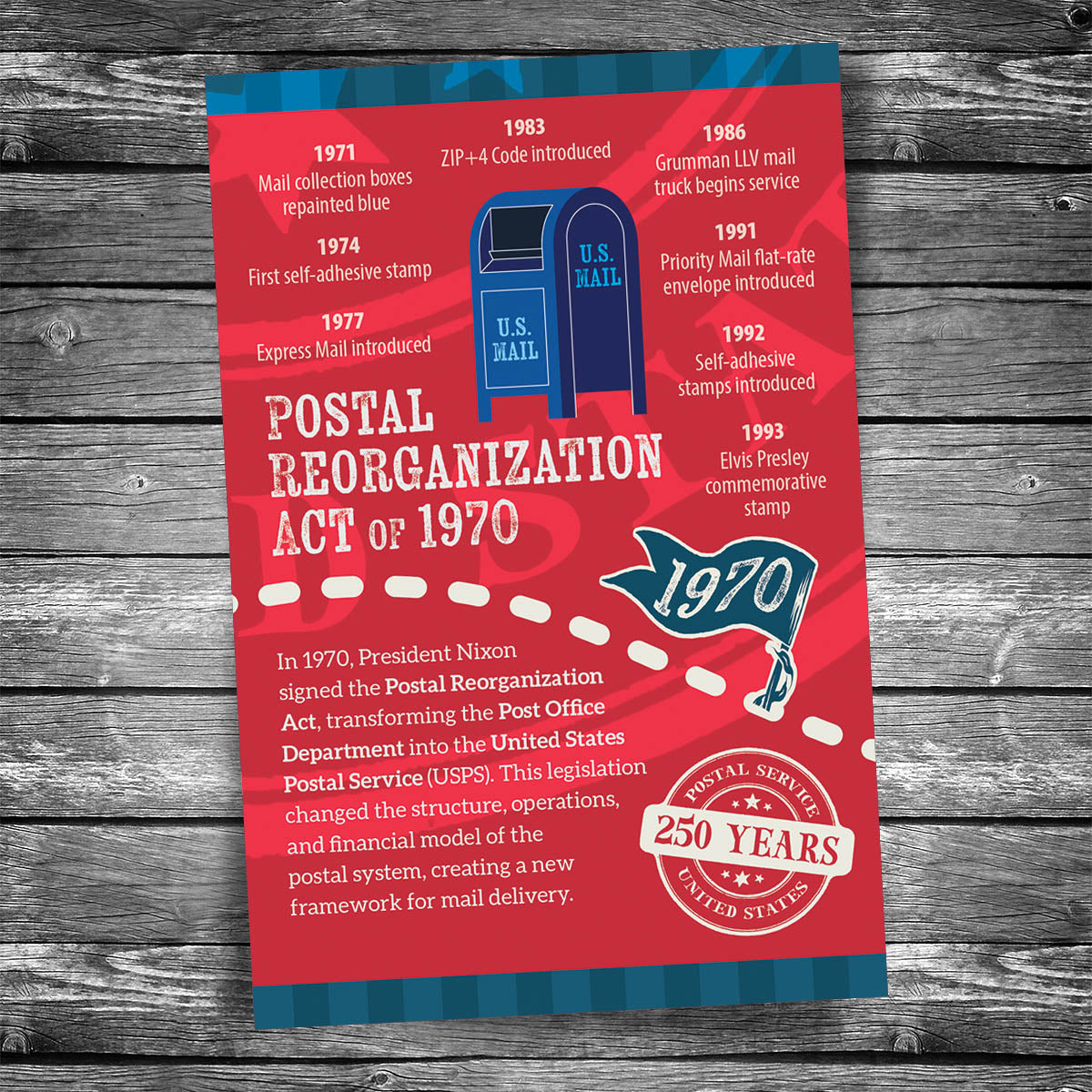 Post Office 250th Anniversary | Postcard 11 of 12