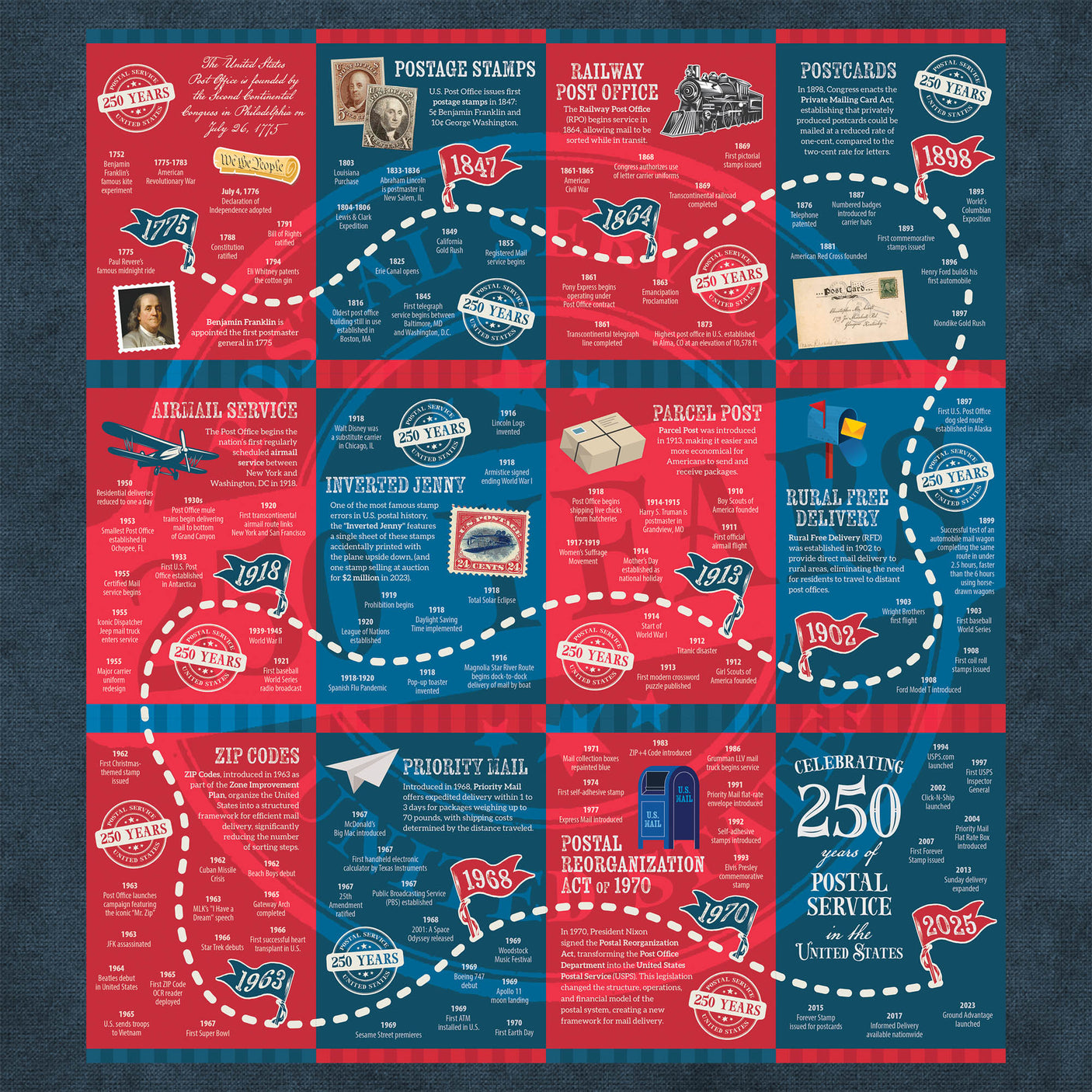 Post Office 250th Anniversary | Set of 12