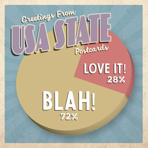 Feedback Results | Greetings from USA State Postcards