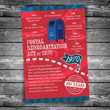 Post Office 250th Anniversary | Postcard 11 of 12